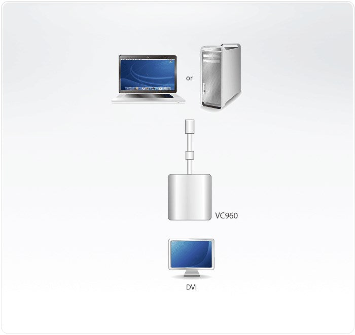 Mini Display Port To Dvi Adapter